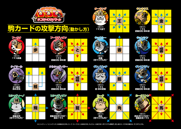 駒カードの攻撃方法画像